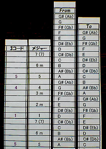 オートハープ・カード2